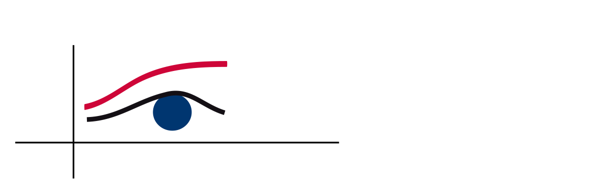 Regards économiques